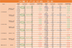 最高涨8元/斤！多地精品公蟹普涨，兴化存量再缩减 | 好润联合播报