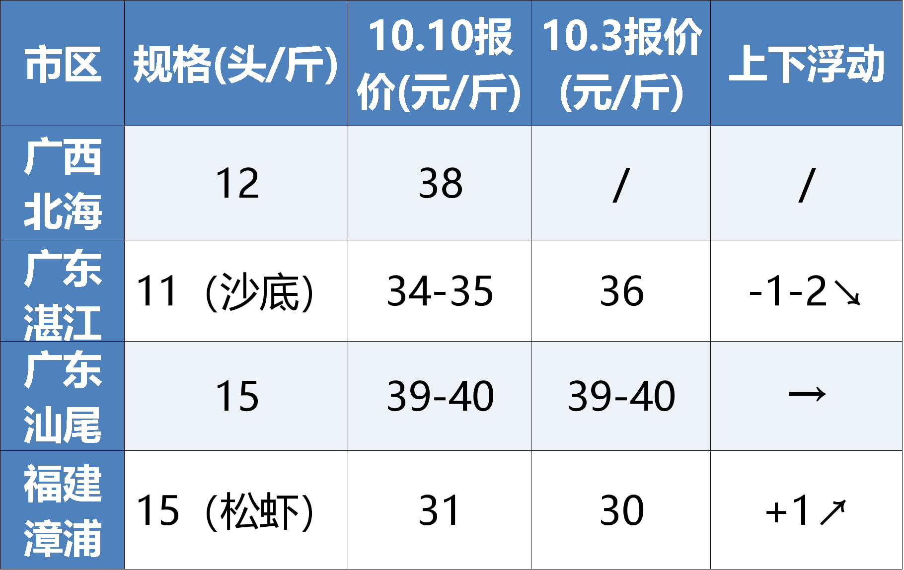 5ccd6864db1e1300ebed565b77761263.png